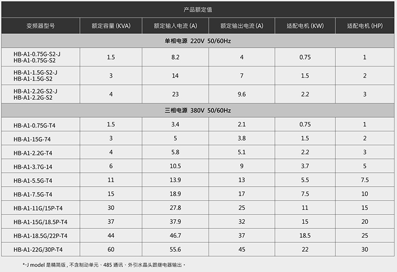 变频器产品型号规格.jpg