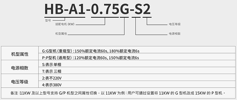 HB-A1型号说明.jpg