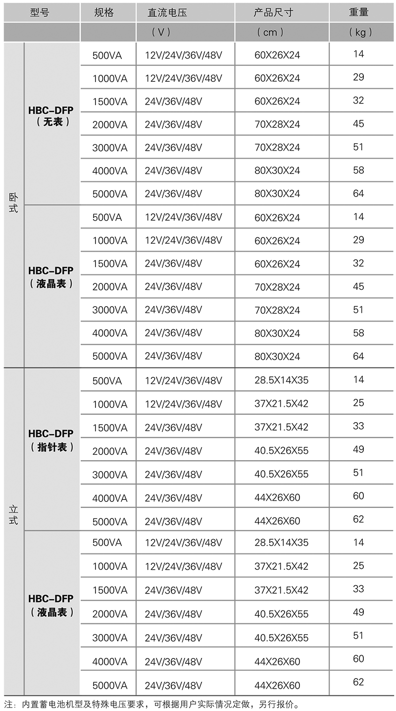 鸿宝技术参数.png